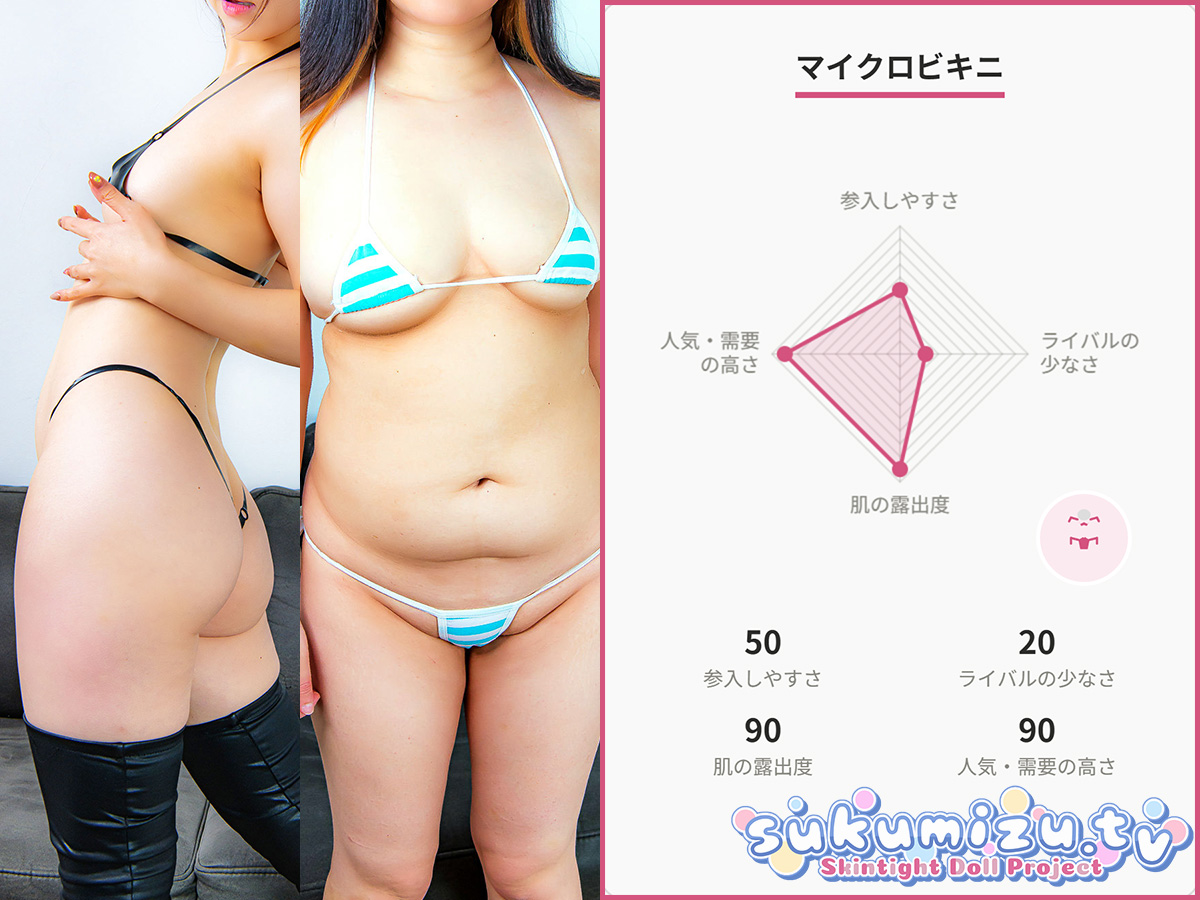 フェチモデルを始めたい人のための衣装紹介とはじめやすさグラフ(マイクロビキニ)