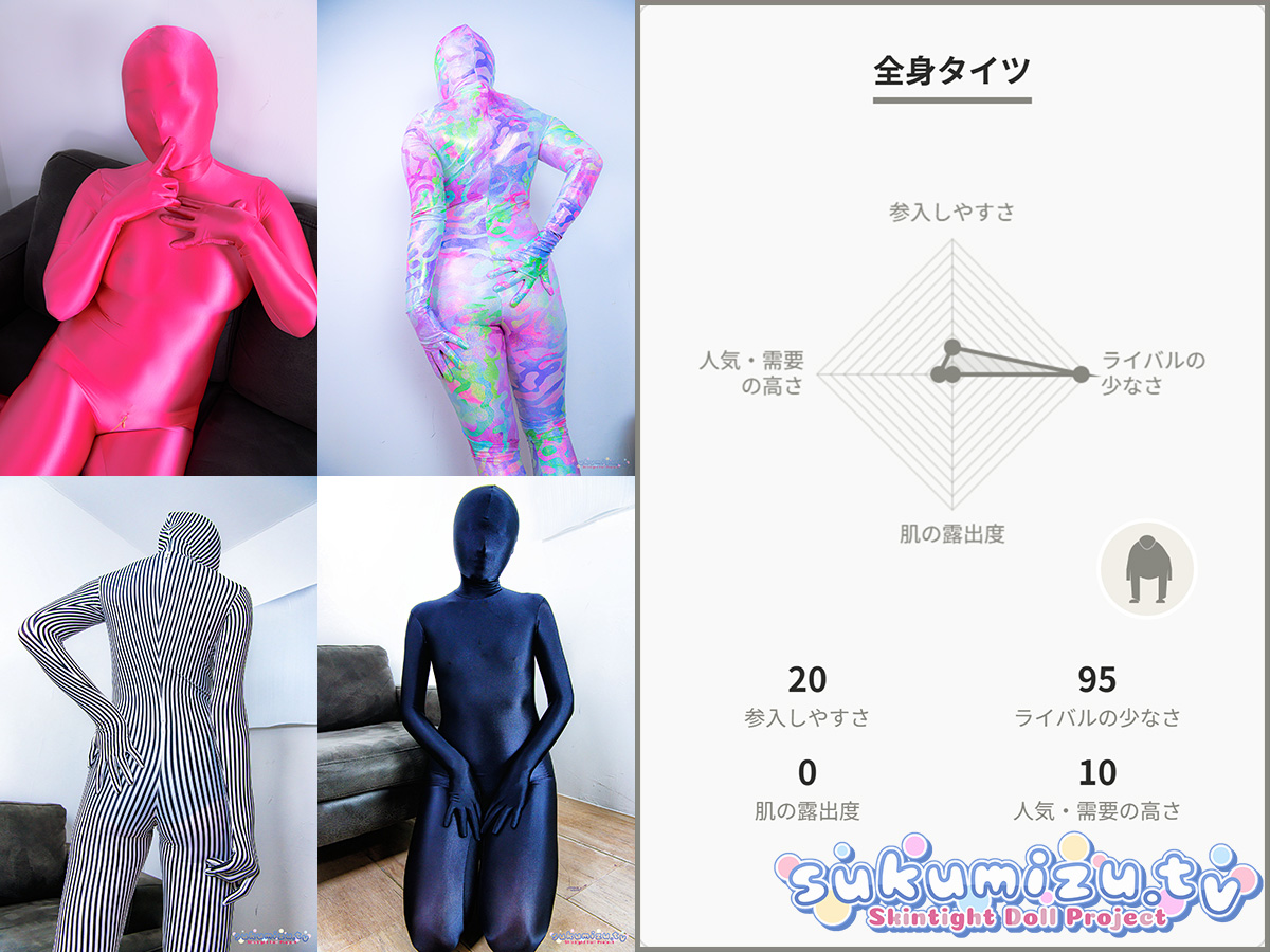 フェチモデルを始めたい人のための衣装紹介とはじめやすさグラフ(全身タイツ)
