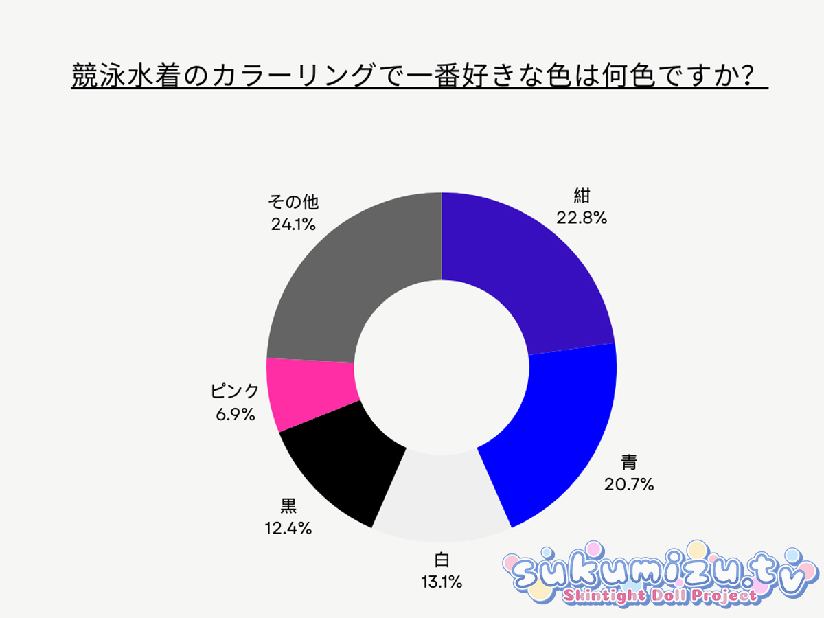 【2025年版】競泳水着好きが選ぶ好きなカラーランキング結果