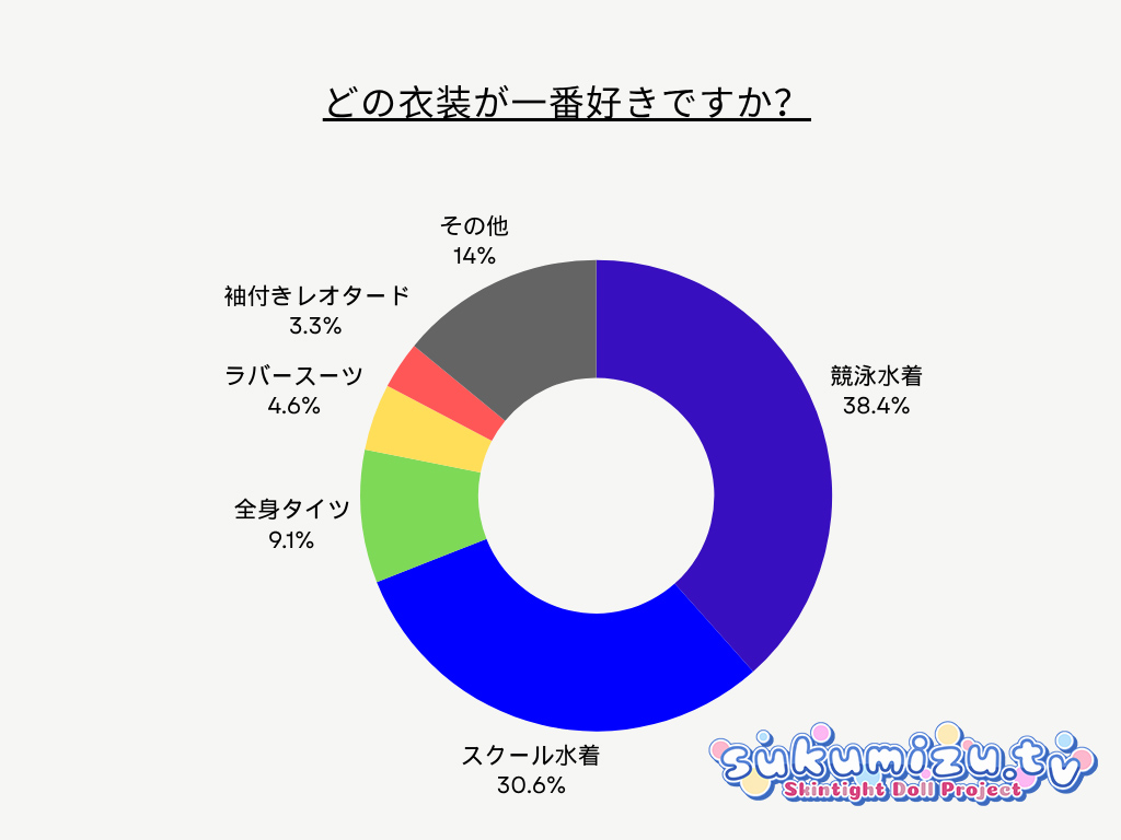 【2025年版】トップ5を紹介!ぴたコス系衣装人気ランキング結果グラフ